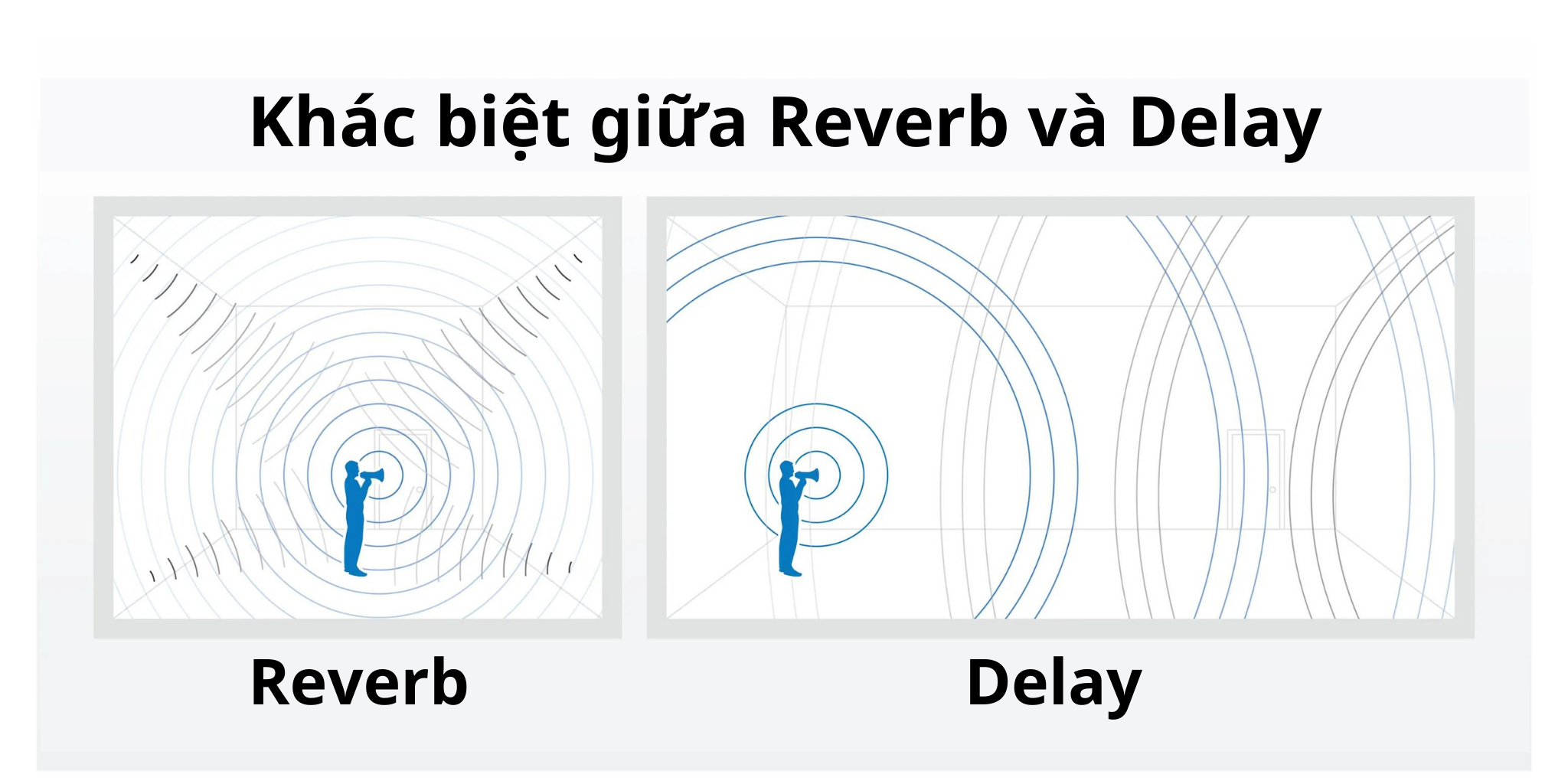 REVERB-DELAY-VA-ECHO-KHAC-GI-NHAU-3