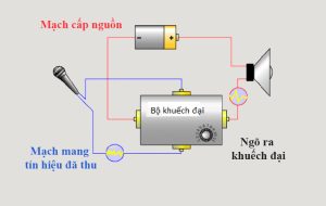 mach-khuech-dai-am-thanh-la-gi