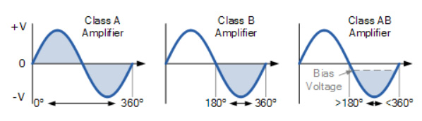 class-ab-la-gi